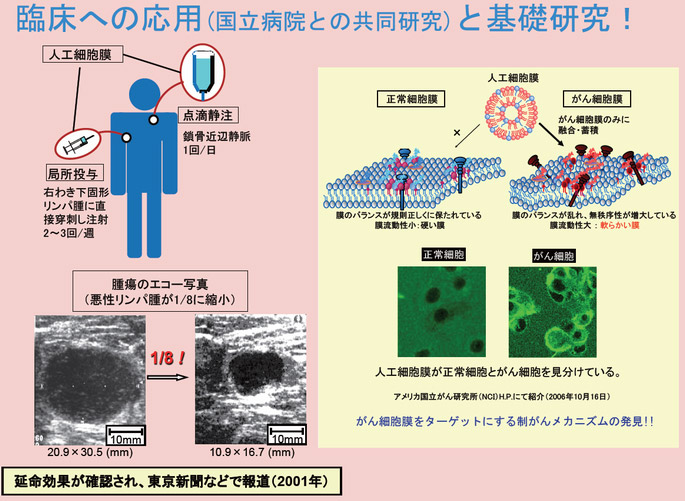 松本研究室｜医用生体工学講座｜崇城大学 応用生命科学科